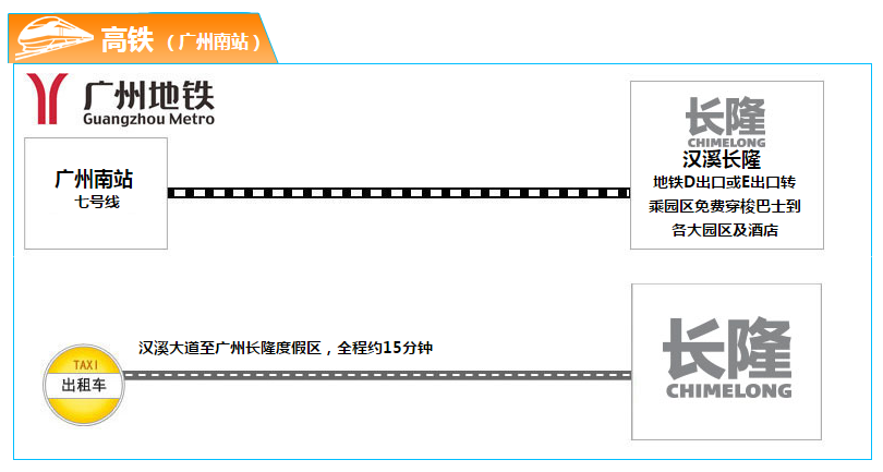 高铁