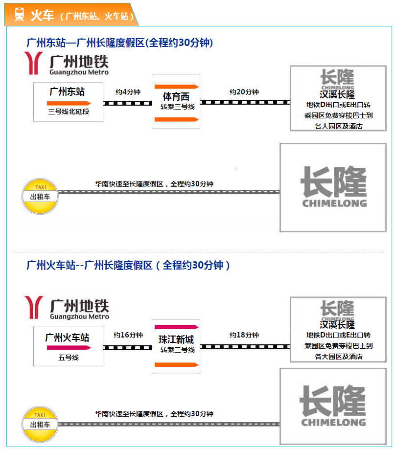 火车